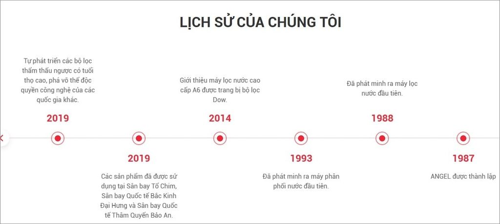 ANJIER được thành lập từ năm 1987 và đã trải qua nhiều năm phát triển (Nguồn ảnh: Internet)