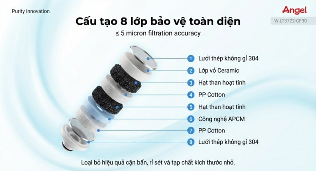 ANJIER CF30 ứng dụng hệ thống lọc 8 cấp độ mạnh mẽ