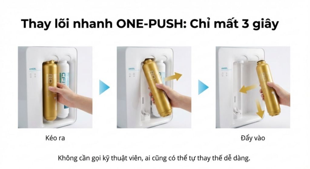 Với ANJIER X3, bạn có thể thay lõi dễ dàng trong 3 giây