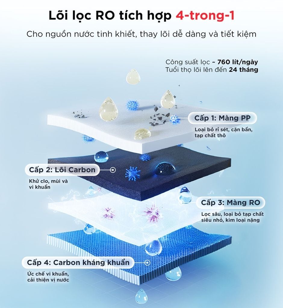 RO là công nghệ lọc hiệu quả với hầu hết các nguồn nước