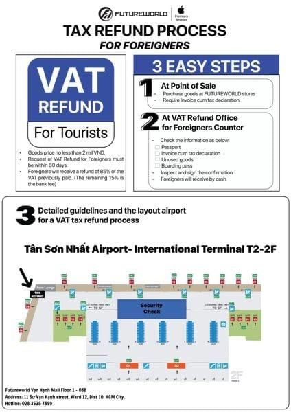 Tax refund process diagram showing airport layout and steps.
