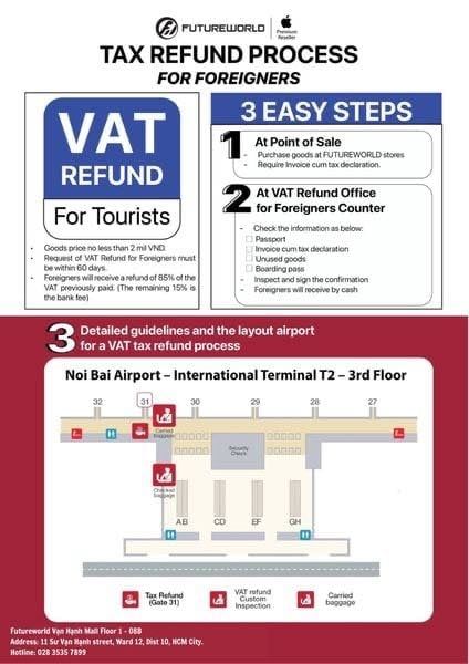 Tax refund process infographic with steps for tourists.