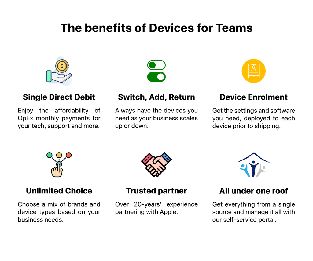 Business device leasing advantages — including direct debit, flexible device management, and trusted partnerships.