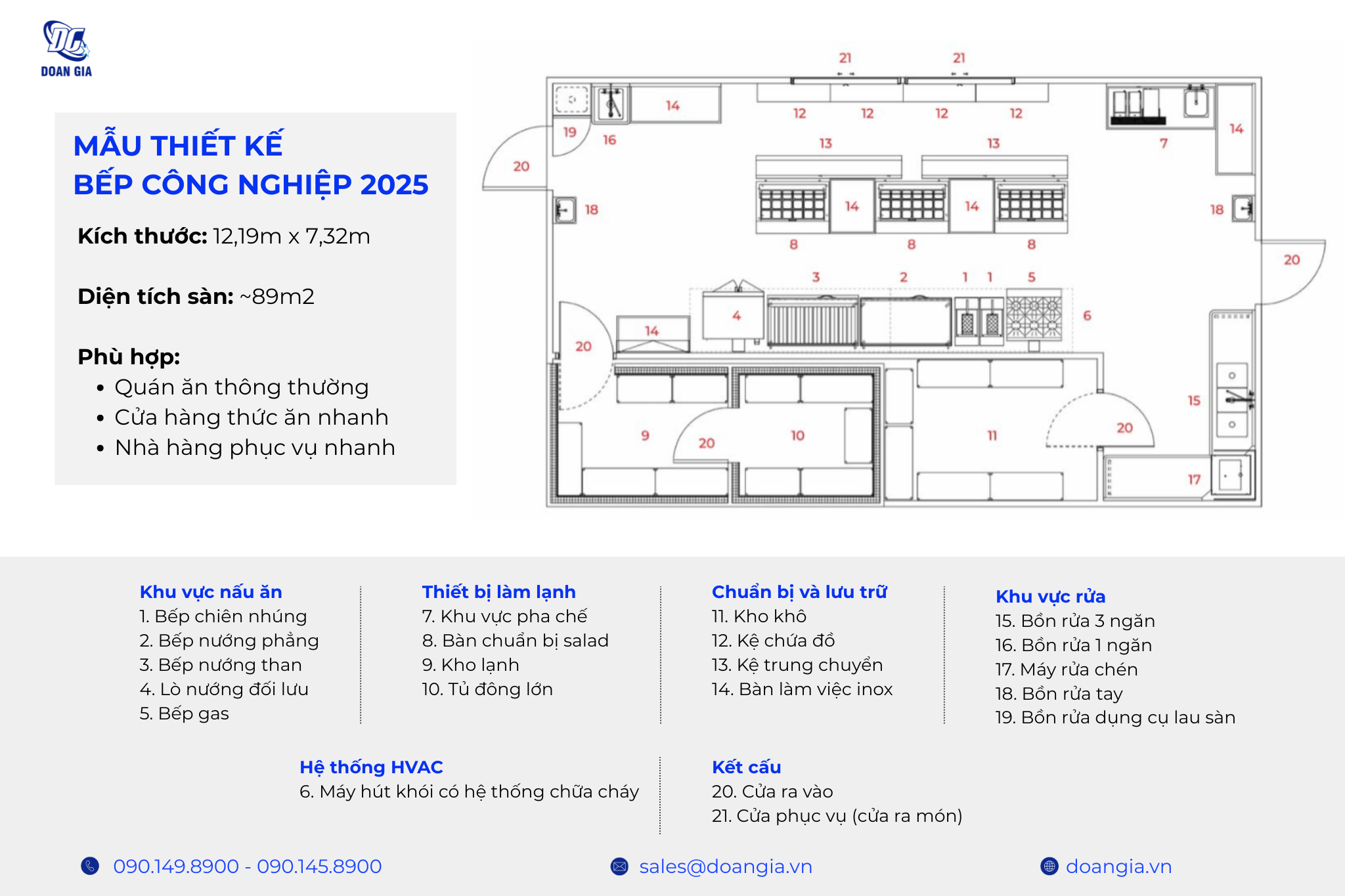 nguyên tắc thiết kế bếp khách sạn