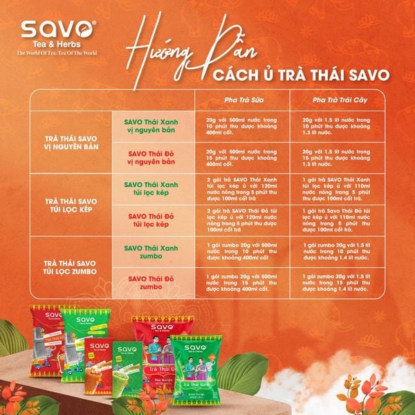 Hướng dẫn cách làm trà Thái SAVO. Nguồn: savotea.com