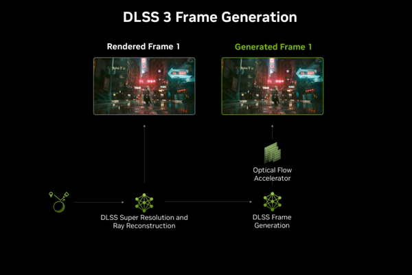 dlss 4 là gì