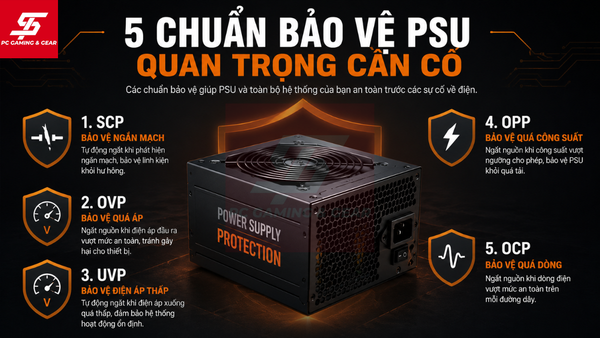 5 chuẩn bảo vệ PSU quan trọng cần có