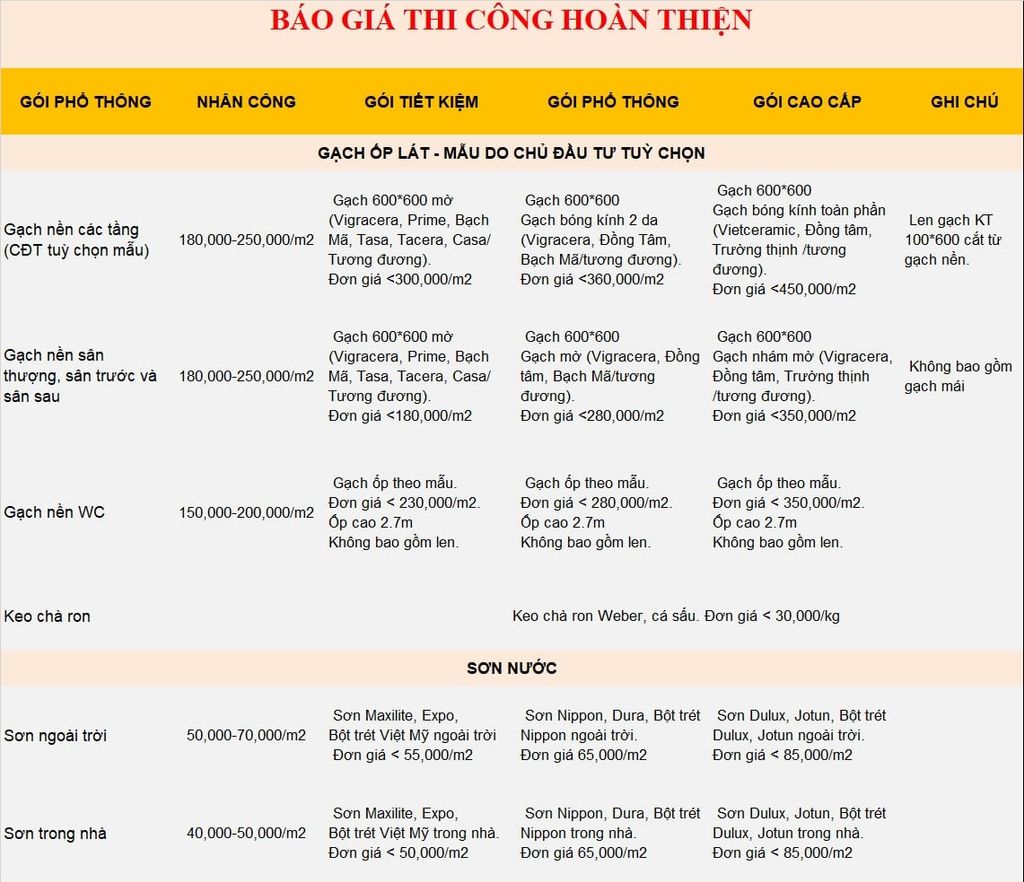 Bảng giá xây nhà trọn gói