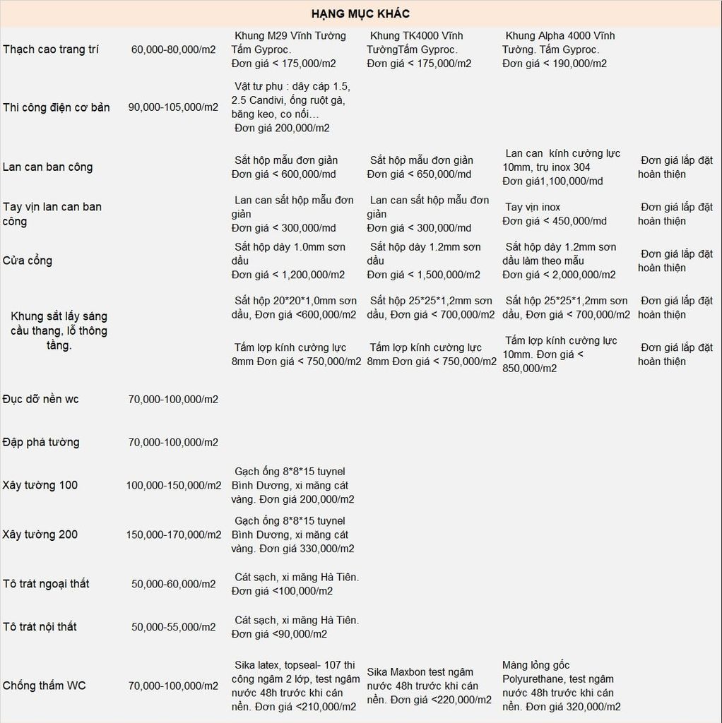 Bảng giá xây nhà trọn gói