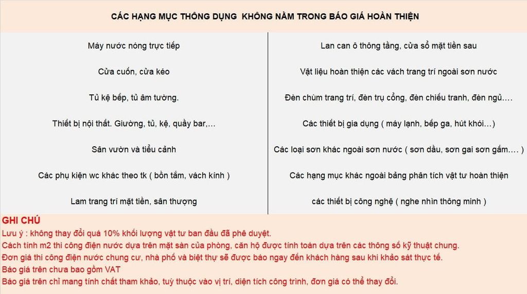 Bảng giá xây nhà trọn gói
