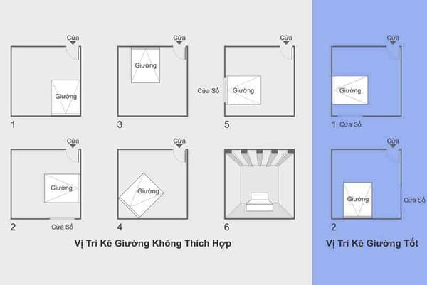 Những điều nên tránh khi đặt hướng giường ngủ