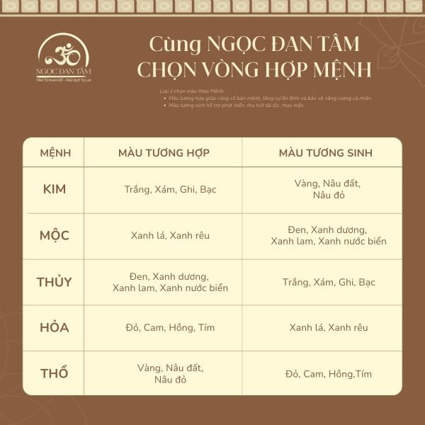 chọn vòng