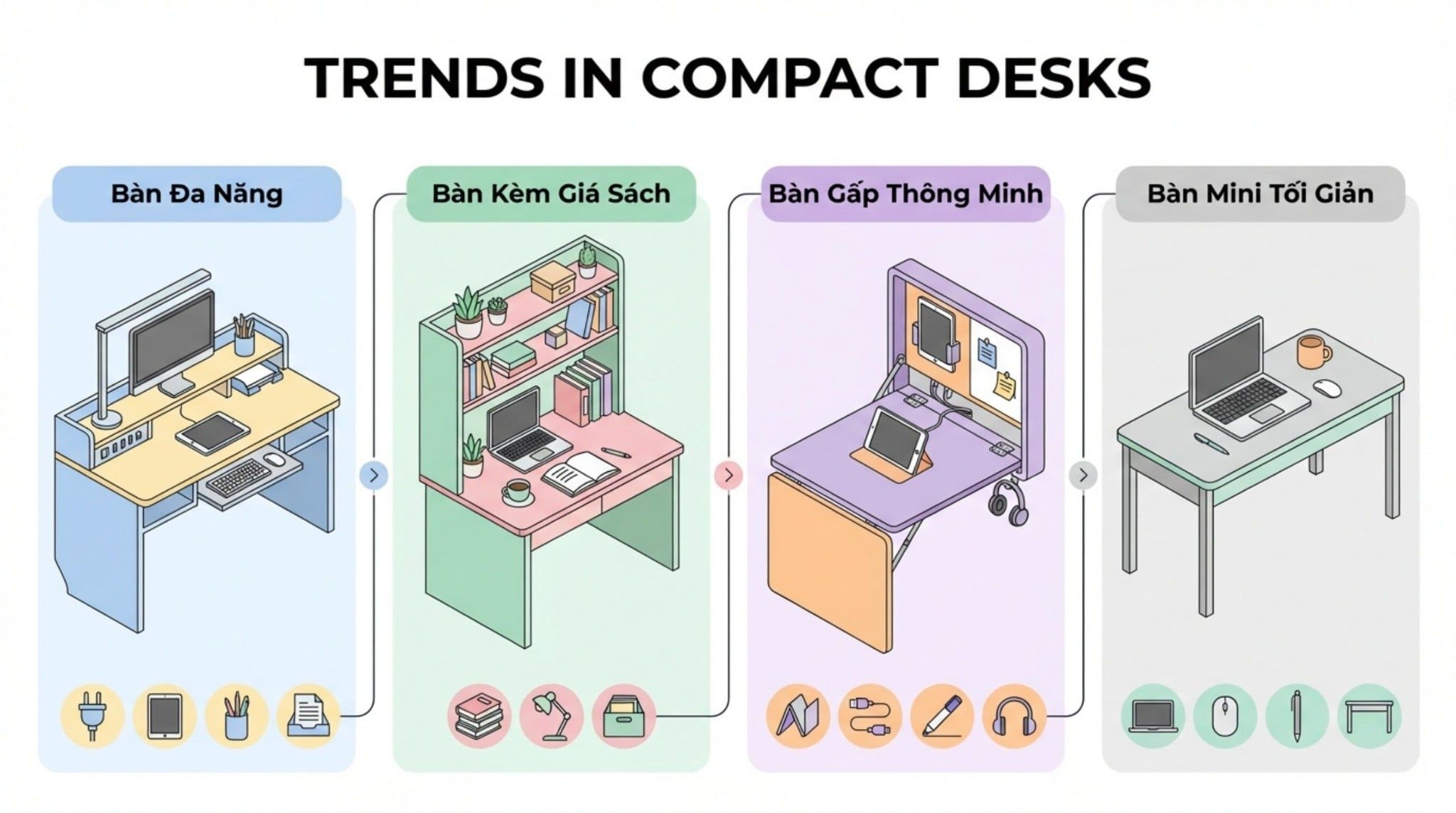 Bàn Làm Việc Gọn Gàng Cho Không Gian Nhỏ