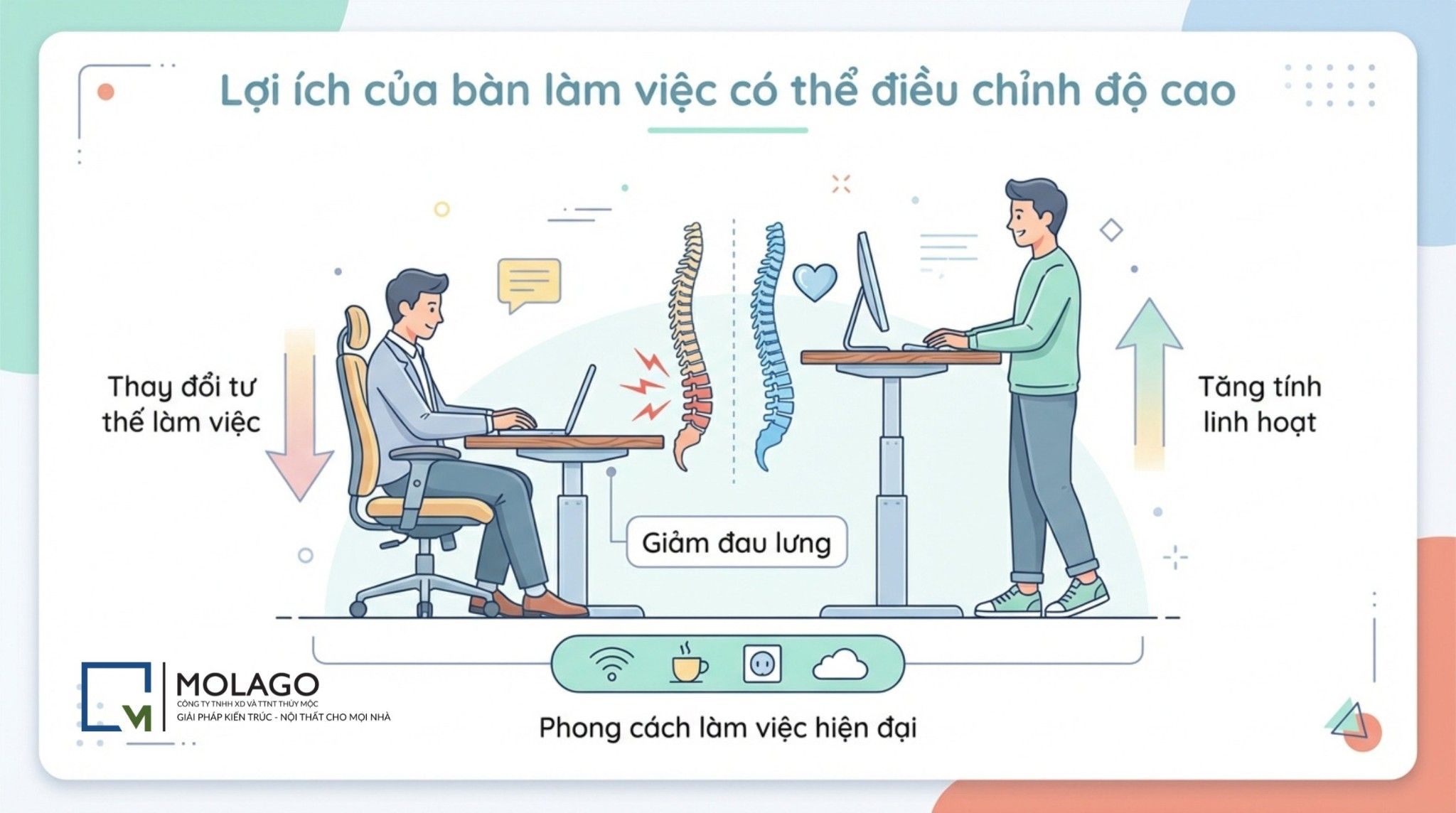 Nên Chọn Bàn Làm Việc Chữ I, Chữ L Hay Bàn Điều Chỉnh Độ Cao