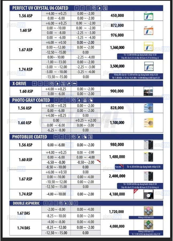Bảng giá tròng kính Chemi 2026
