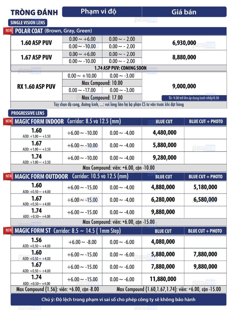 Bảng giá tròng kính Chemi