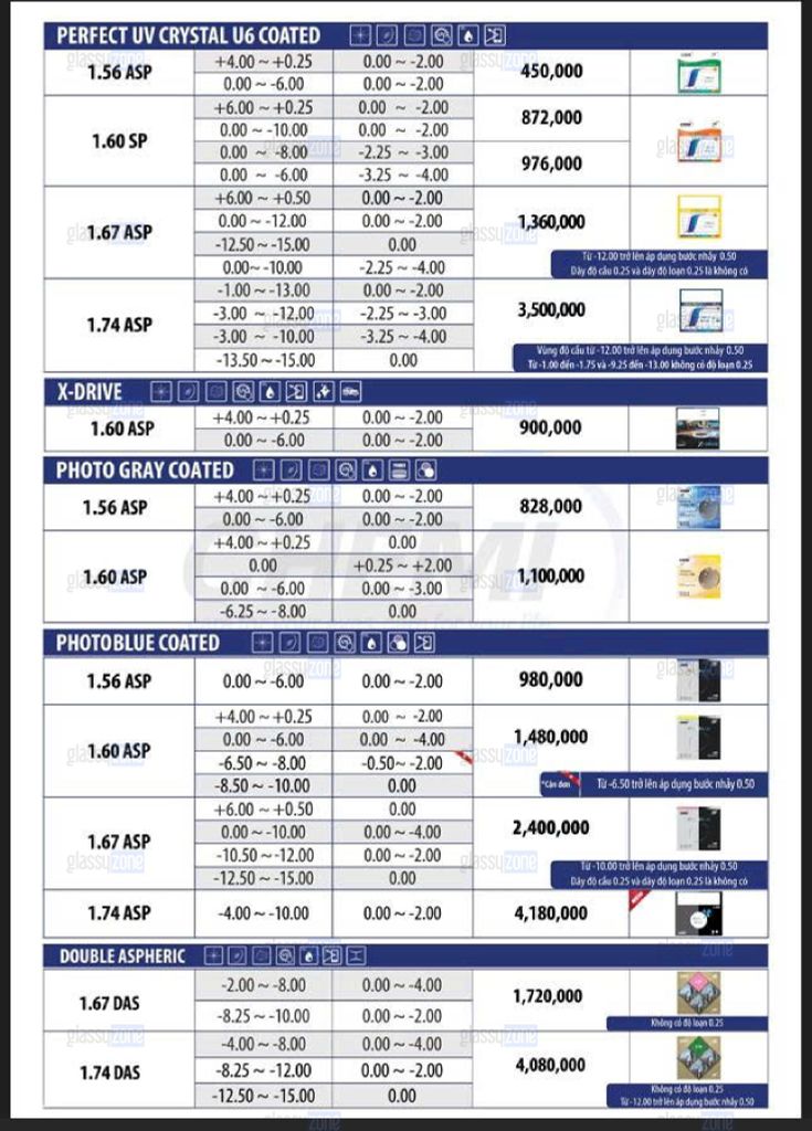 Bảng giá tròng kính Chemi