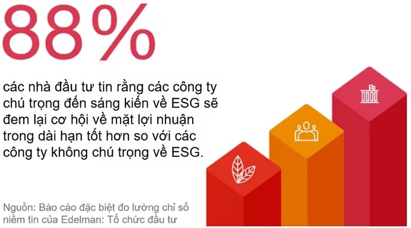 esg giúp giảm chi phí vận hành