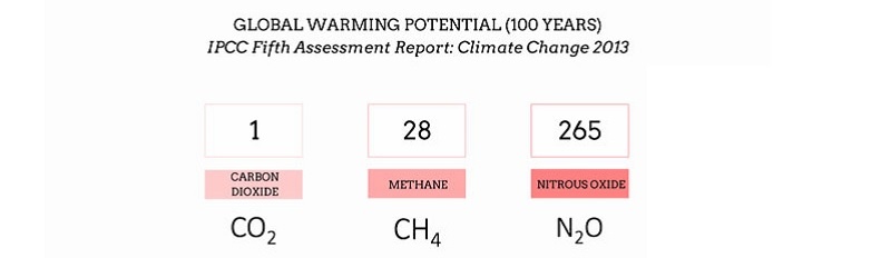 hệ số ipcc guidelines thủy sản
