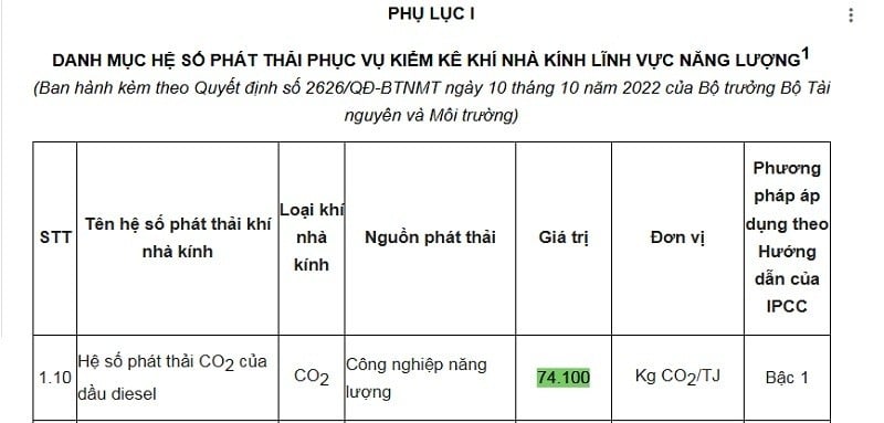 What is the DO oil emission factor?