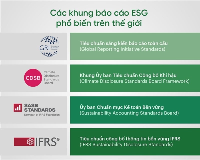 khung báo cáo esg phổ biến