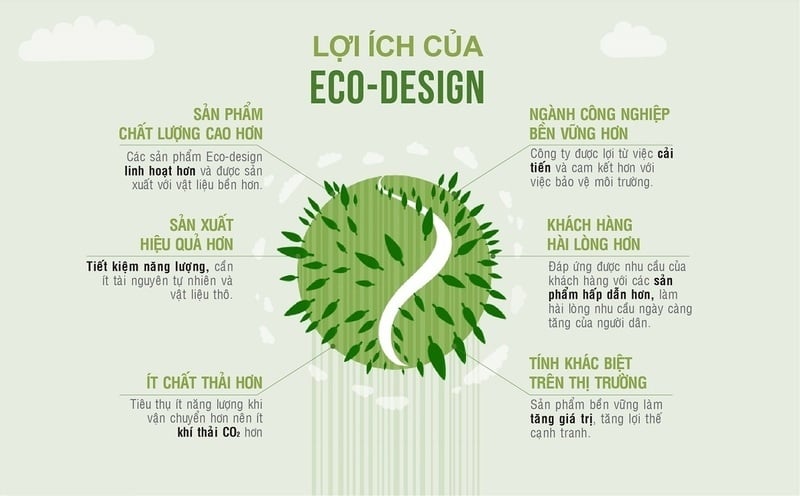 lợi ích của eco design