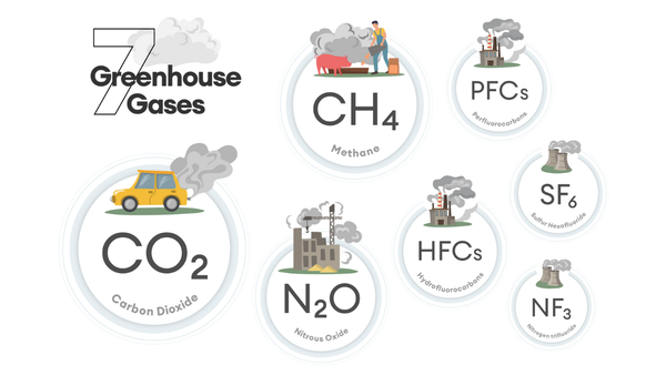 Tầm quan trọng của NF₃ trong chiến lược khí hậu toàn cầu