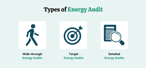 phan loai kiem toan nang luong