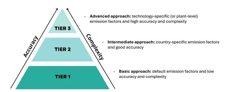 quy trình và điều kiện cấp chứng chỉ