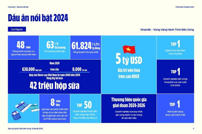 social pillars esg report