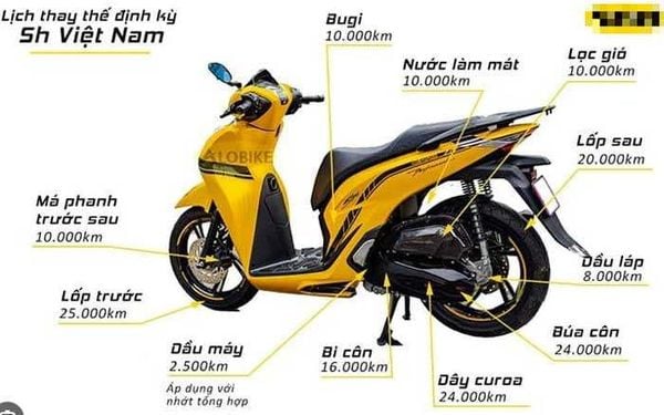 chuan-thong-so-phu-tung-xe-may