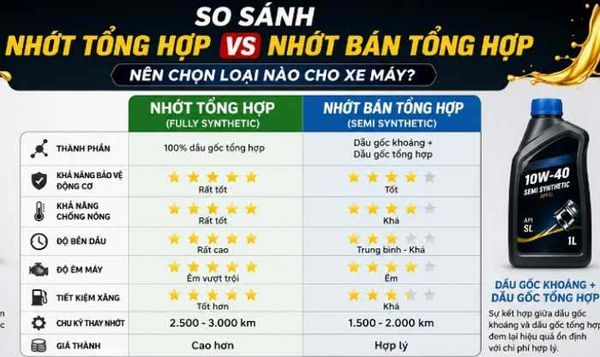 nhot-ban-tong-hop-va-nhot-tong-hop