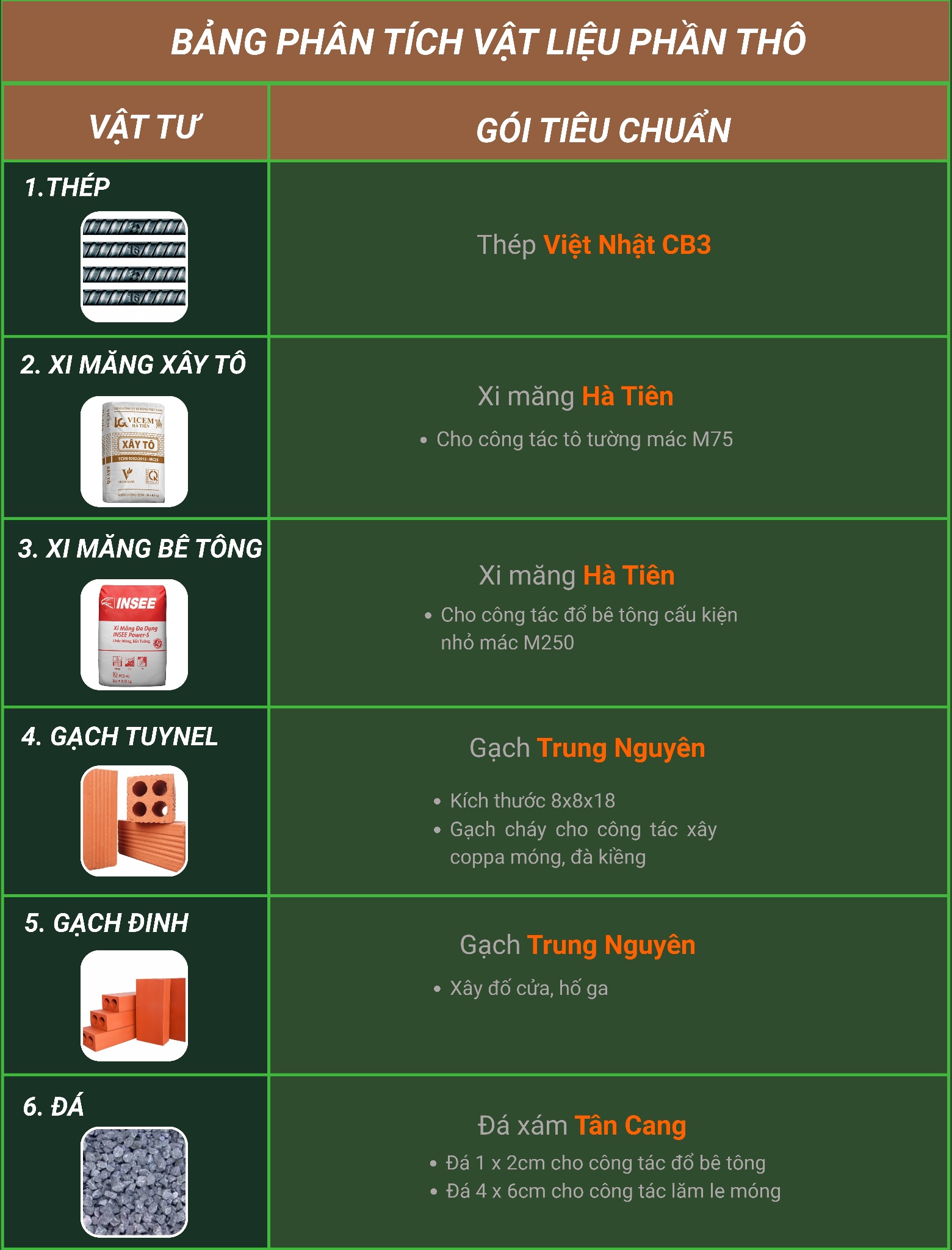 Bảng phân tích vật tư phần thô căn hộ dịch vụ