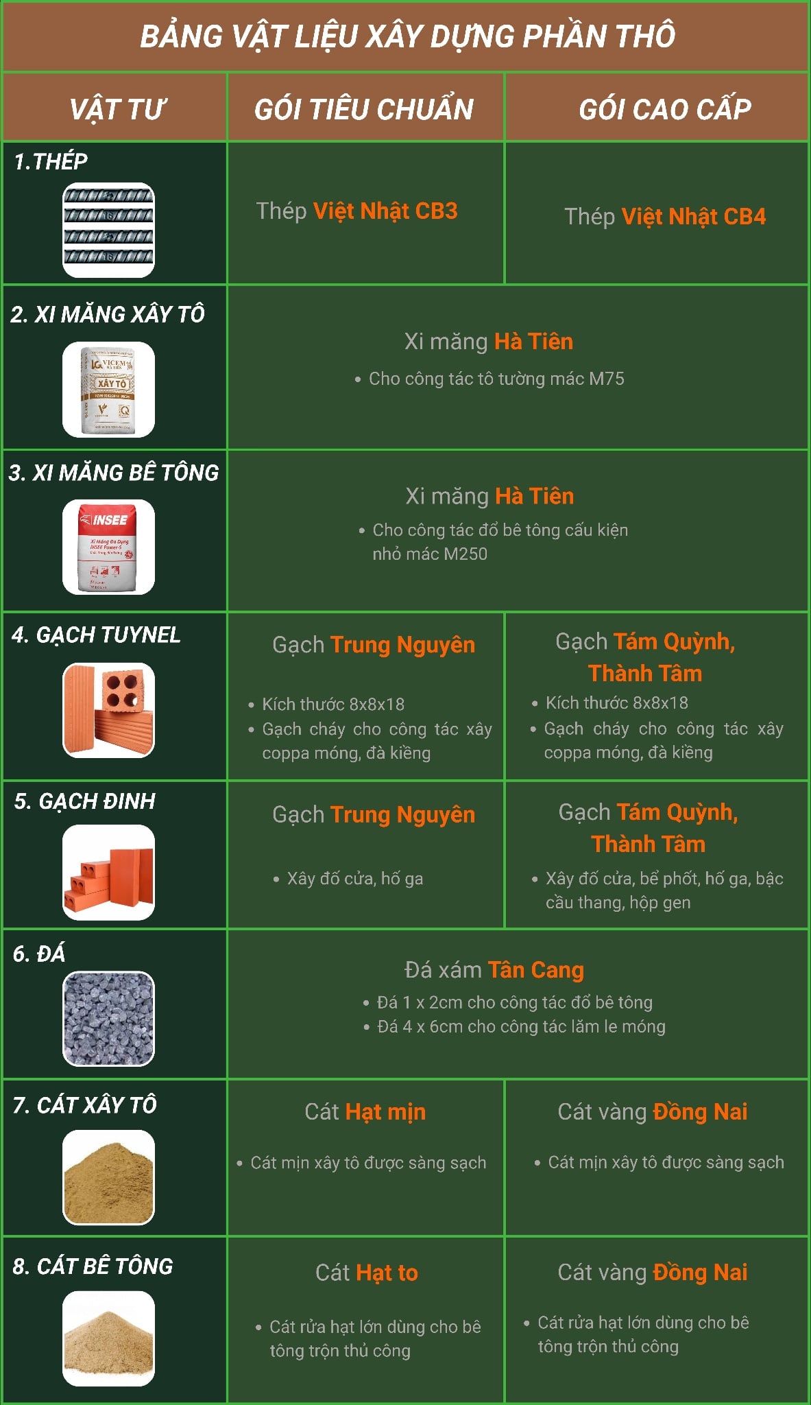 bảng so sánh vật tư phần thô tiêu chuẩn và cao cấp