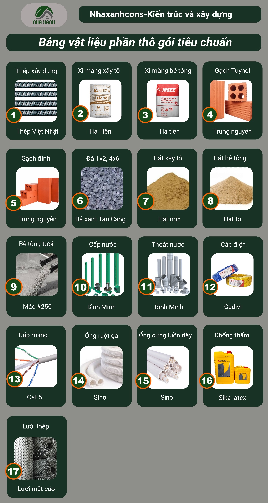 Bảng vật tư phần thô căn hộ dịch vụ