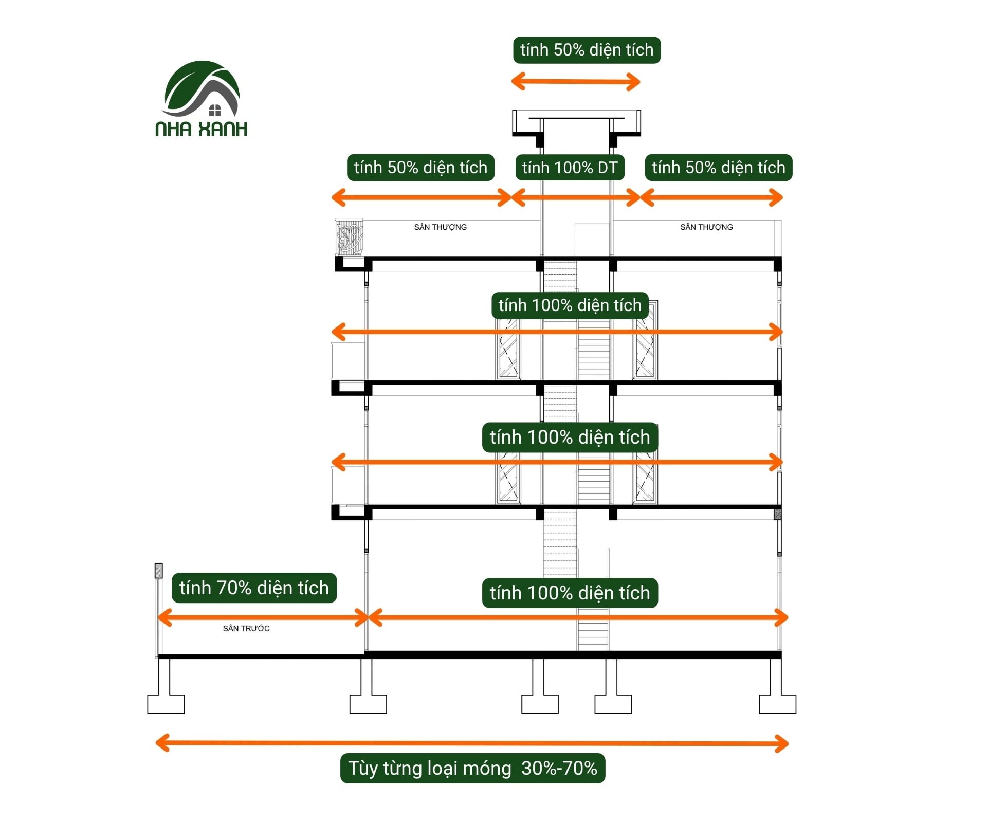 Minh họa cách tính diện tích xây dựng