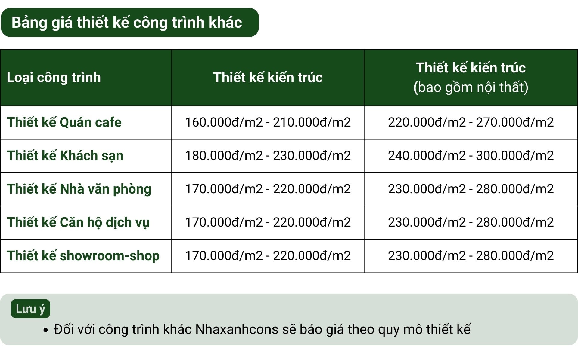 Bảng giá thiết kế công trình khác