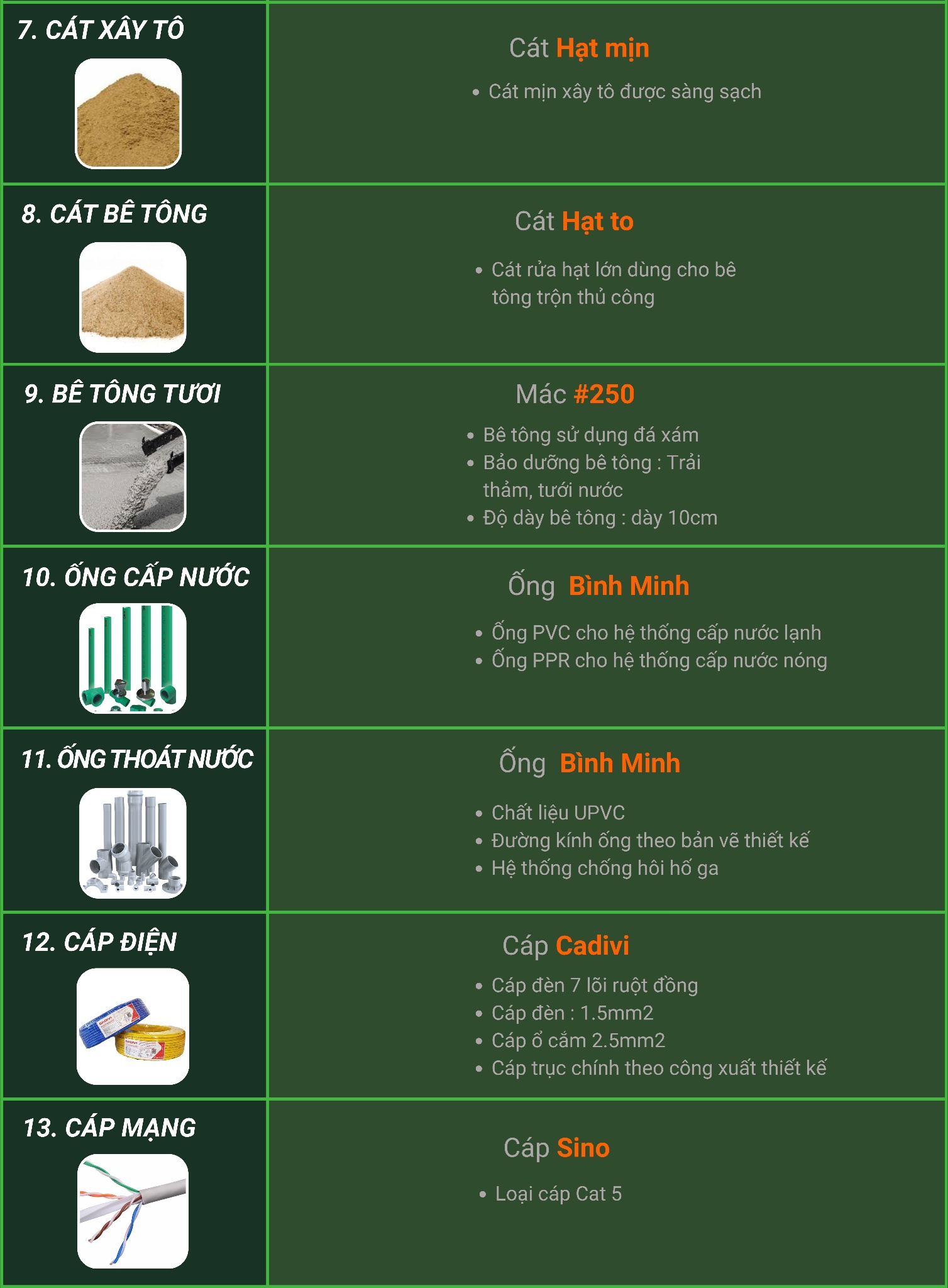 Bảng phân tích vật tư phần thô căn hộ dịch vụ 02