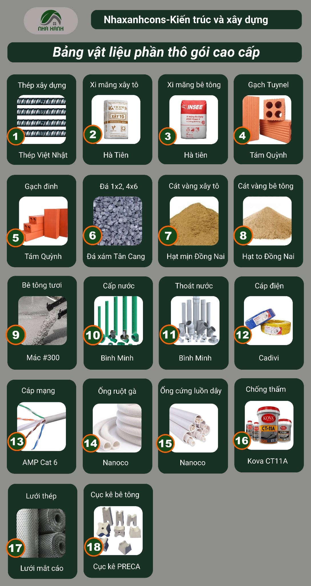 Bảng vật tư phần thô gói cao cấp