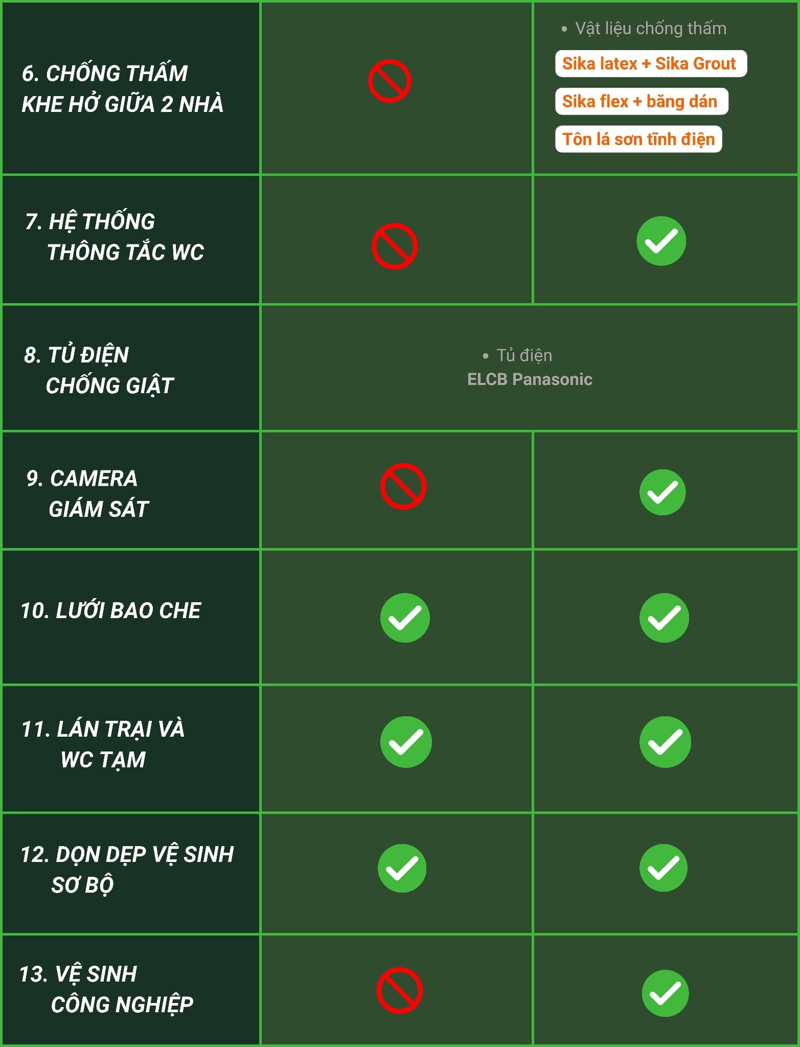 bảng vật tư phần thô tiêu chuẩn và cao cấp khác phần 2