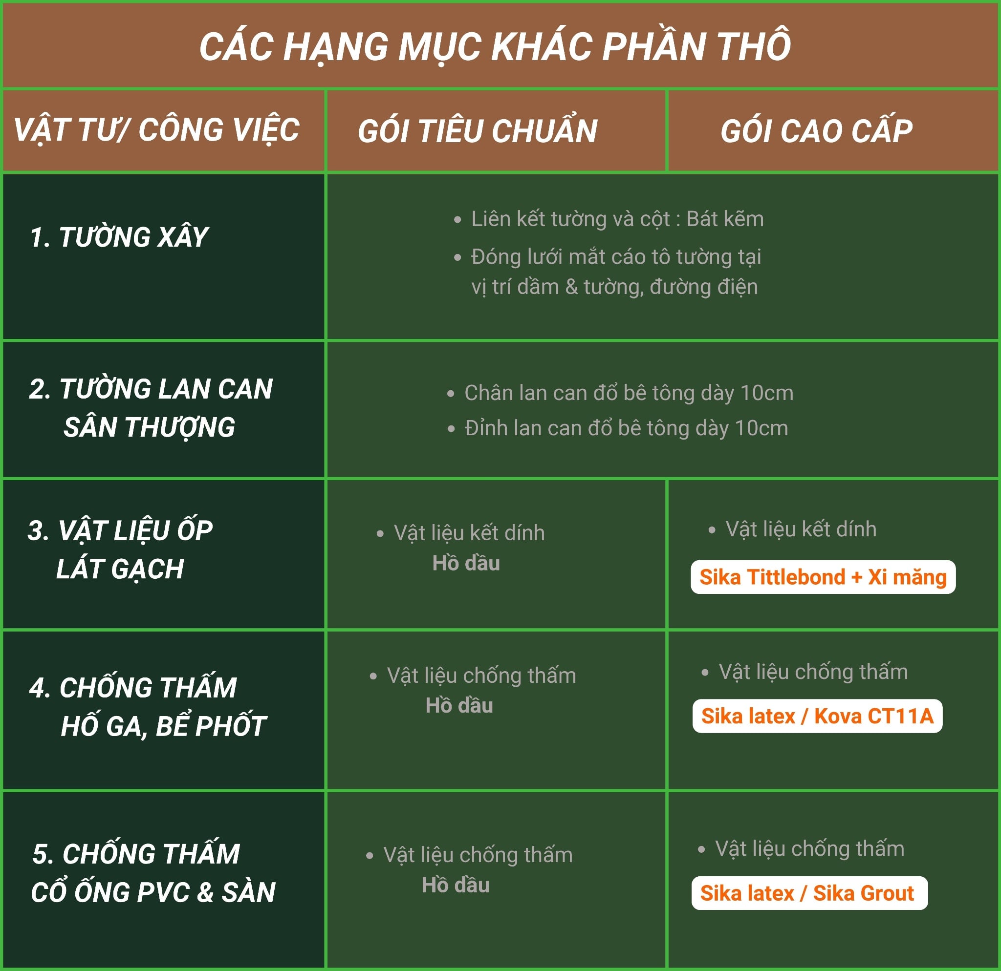 bảng vật tư phần thô tiêu chuẩn và cao cấp khác phần 1