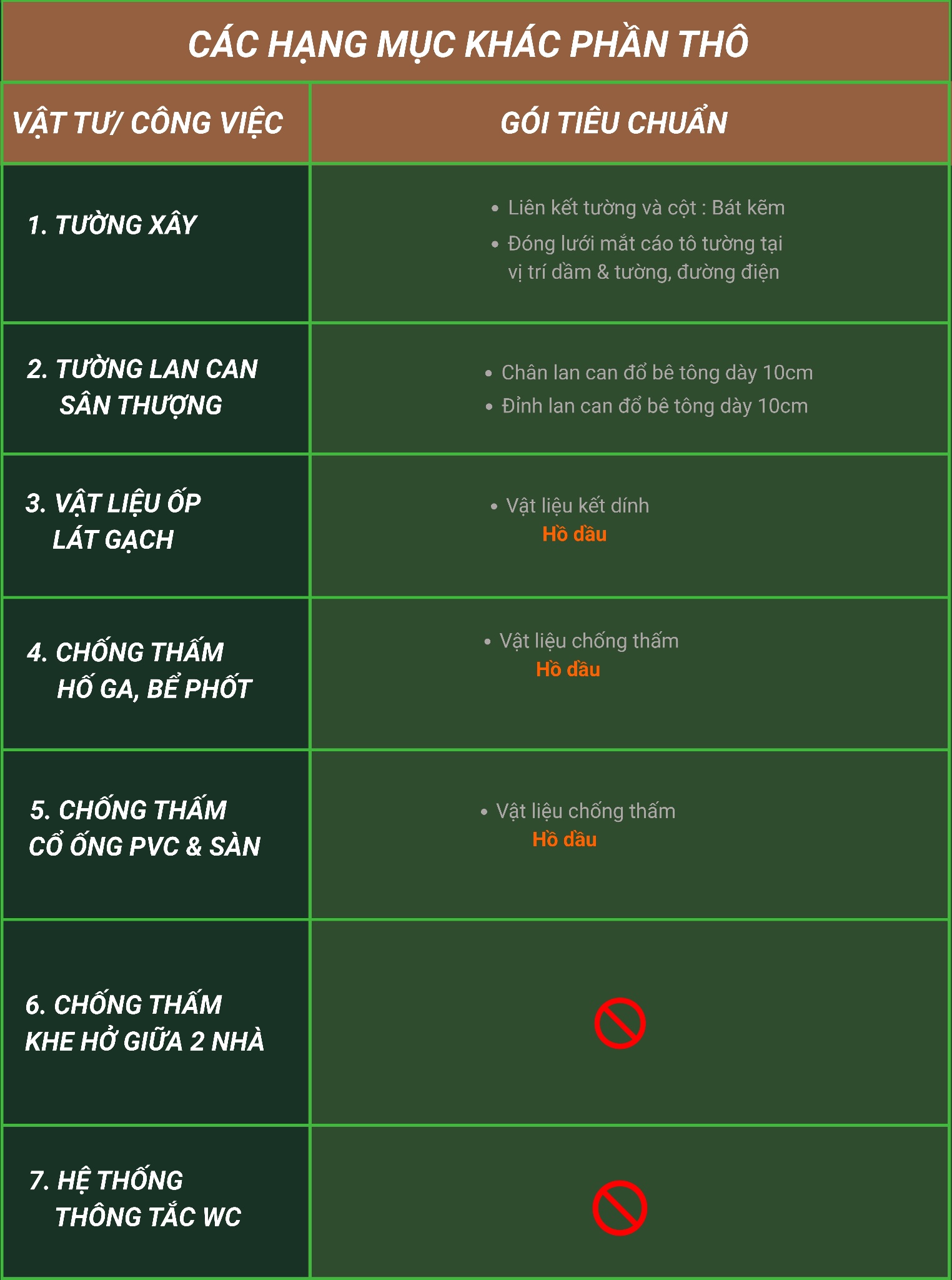 Bảng hạng mục khác phần thô căn hộ dịch vụ