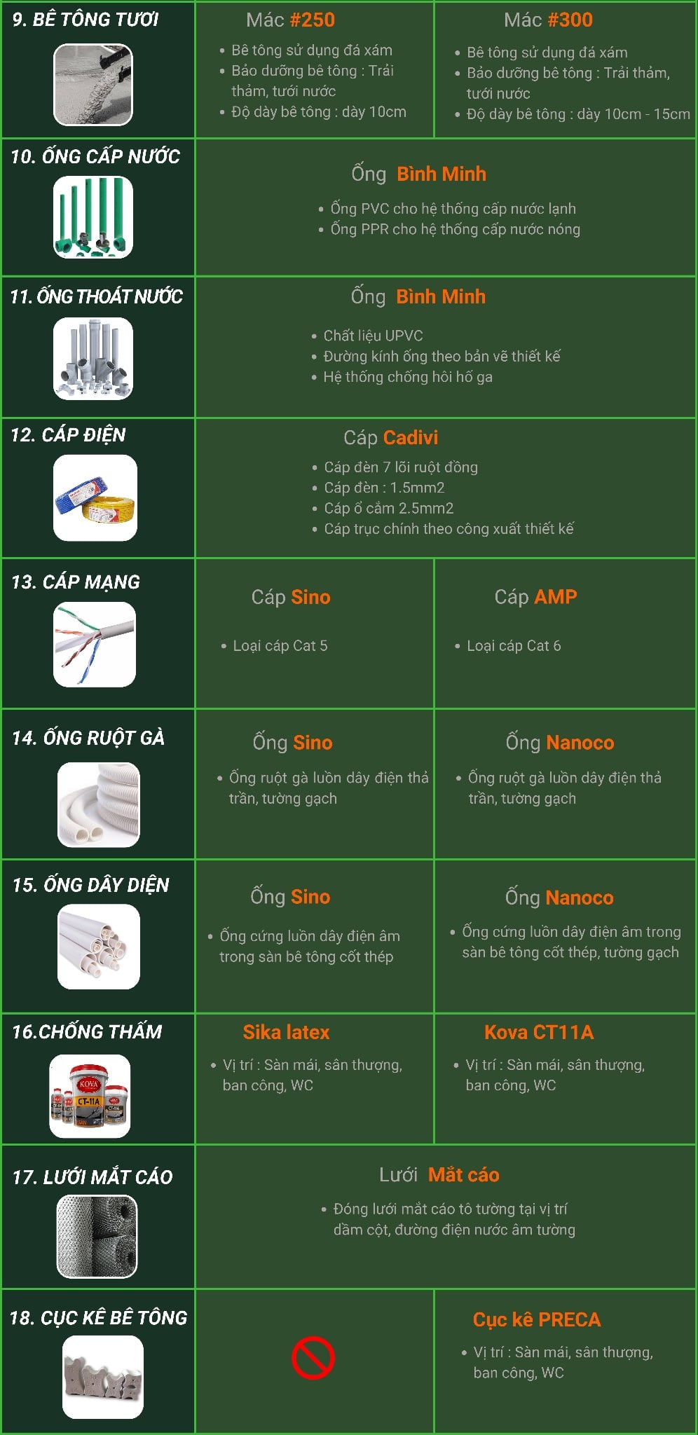 So sánh bảng vật tư phần thô gói tiêu chuẩn và cao cấp