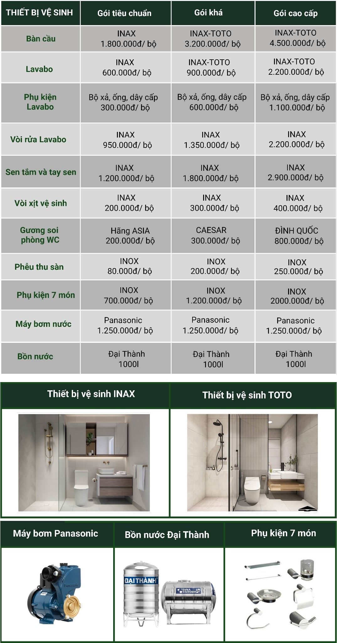 Thiết bị vệ sinh, thiết bị nước