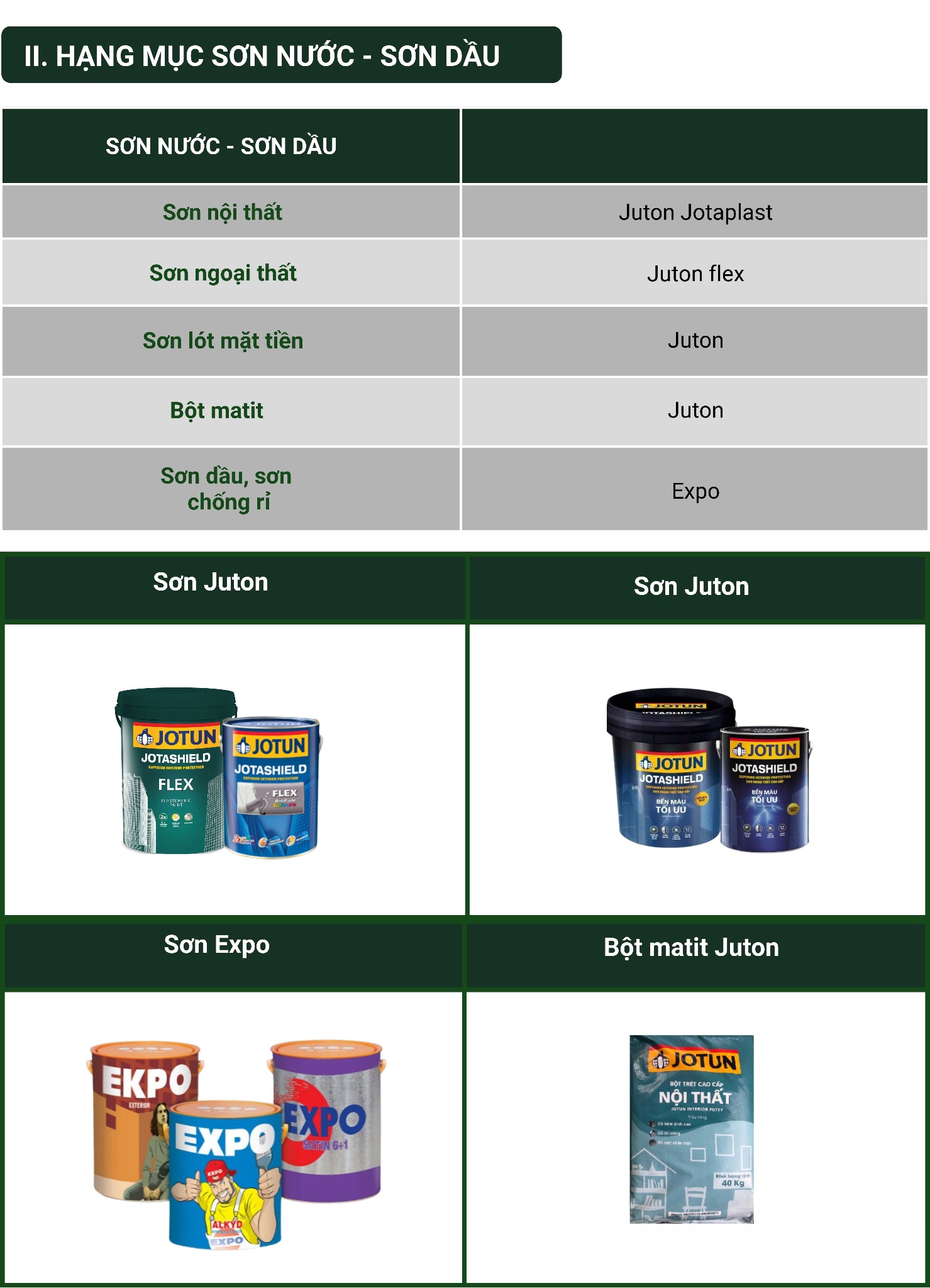 bảng vật tư hoàn thiện sơn căn hộ dịch vụ