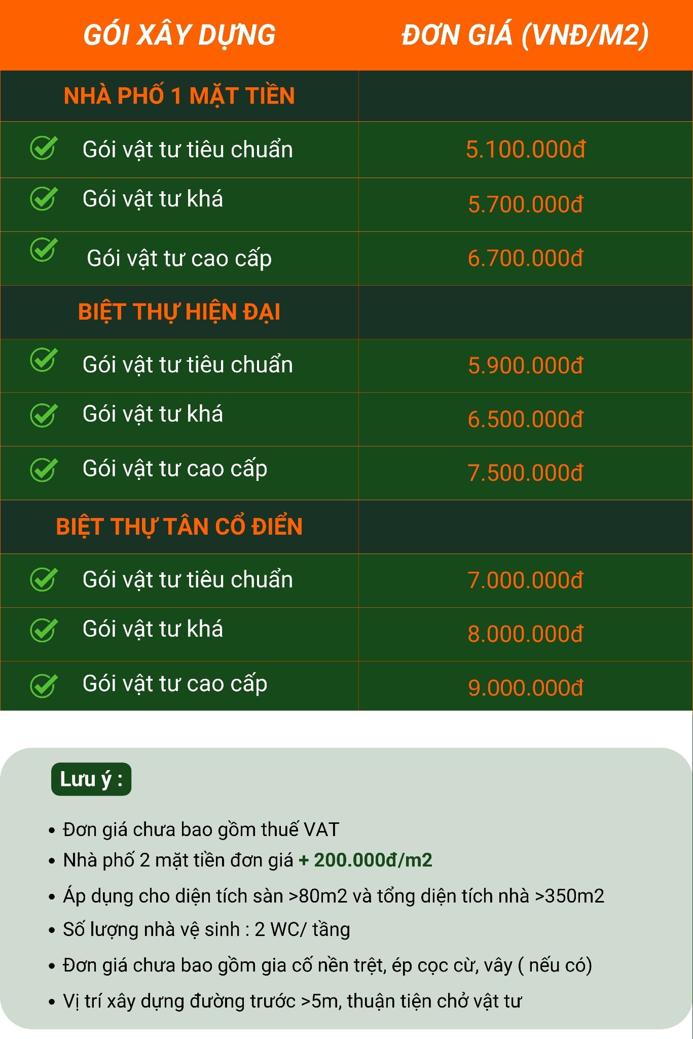 Phân tích Báo giá xây nhà trọn gói