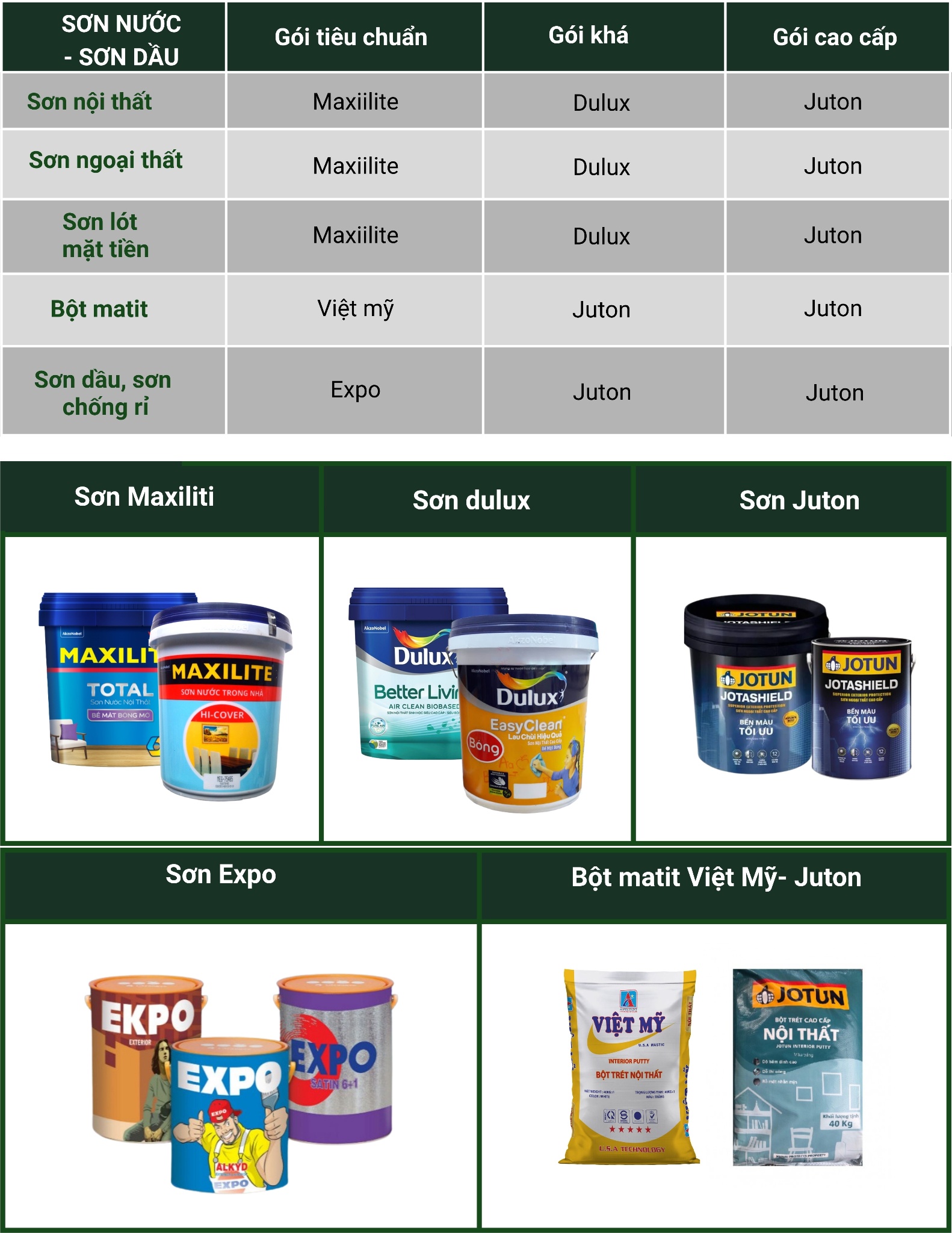 Thi công hạng mục sơn nước -sơn dầu