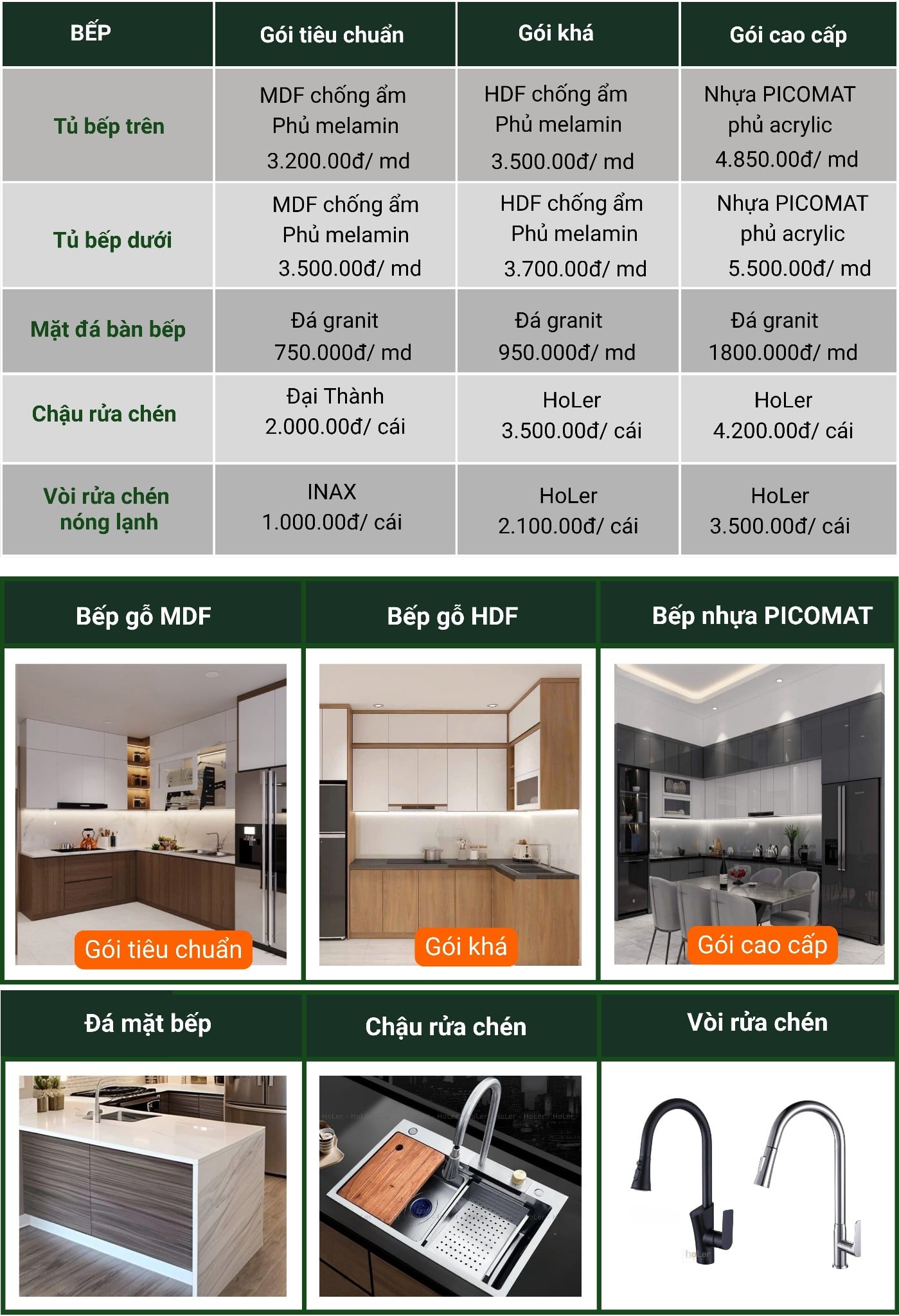 thi công hạng mục bếp