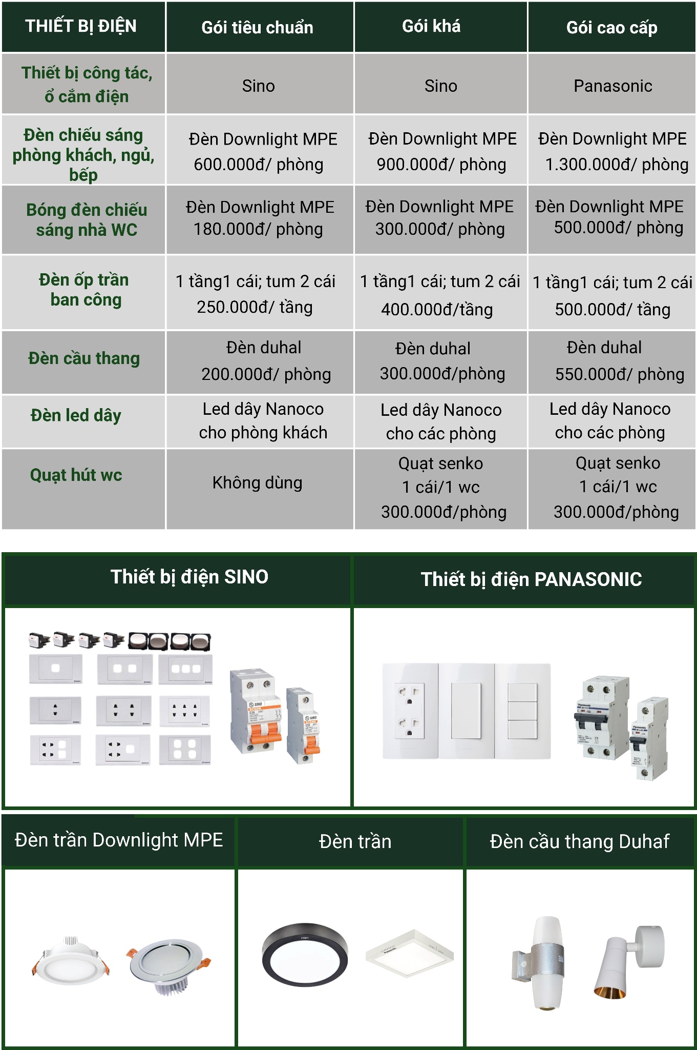 Thi công hạng mục thiết bị điện - Chiếu sáng