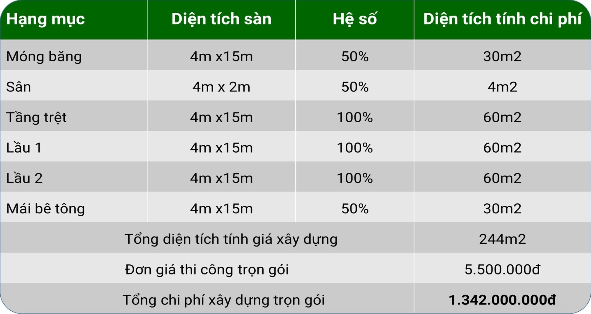 bảng ví dụ cách tính xây nhà